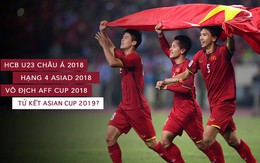 Tuyển Việt Nam thời Park Hang-seo cần làm gì ở Asian Cup 2019 để trở thành thế hệ xuất sắc nhất?