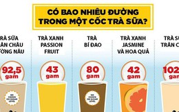 Lượng đường khủng khiếp có trong một cốc trà sữa: Bằng 4 lon Red Bull cộng lại