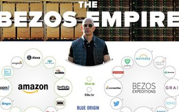 Đế chế khổng lồ của tỷ phú Jeff Bezos gồm những gì?