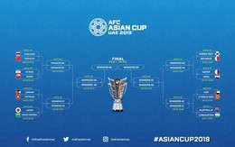 Xác định 8 cặp đấu vòng knock-out Asian Cup 2019, Việt Nam đối đầu Jordan
