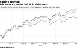 Nên mua vào chứng khoán châu Á?
