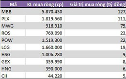 Tự doanh CTCK bán ròng 5 tháng liên tiếp, đạt gần 2.000 tỷ đồng