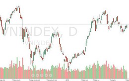 Xu thế dòng tiền: Cơ hội nào cho tháng 5?