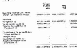 VietinBank đã chuyển nợ Xi măng Công Thanh sang VAMC