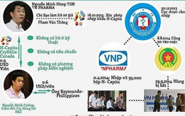 Vụ VN Pharma: Vì sao phải đổi tội danh?