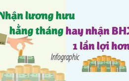 Nhận lương hưu hằng tháng hay nhận BHXH 1 lần lợi hơn?