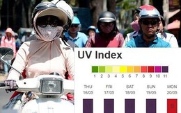 Hà Nội chính thức bước vào đợt nắng nóng gay gắt, chỉ số tia UV trong 3 ngày tới đạt mức cực kỳ nguy hại