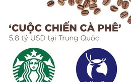 [Infographic] Cuộc chiến cà phê 5,8 tỷ USD ở Trung Quốc