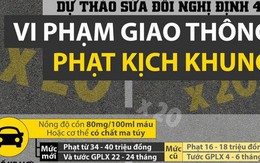 [Inforaphic] Những mức phạt kịch khung khi vi phạm giao thông