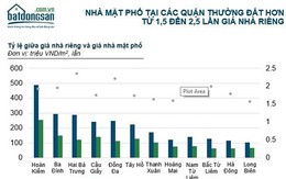 Hà Nội: Nhà đất mặt đường quận Hoàn Kiếm 500 triệu đồng/m2, vùng ven 100 triệu