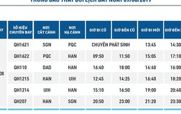 Sân bay Phú Quốc đã mở cửa trở lại sớm hơn dự kiến