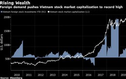 Chứng khoán Việt vẫn hút vốn ngoại dù rủi ro căng thẳng thương mại leo thang