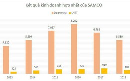 SAMCO trước cổ phần hóa: Công ty mẹ tốt hơn VEAM, thua xa lãi từ các liên doanh