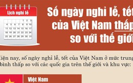 Infographic: Số ngày nghỉ lễ, tết của Việt Nam thấp so với thế giới
