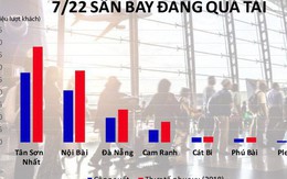 Không có hãng delay, chỉ có sân bay delay