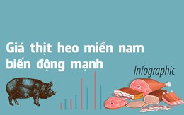 Giá thịt heo tăng đột biến, người mua 'méo mặt'