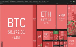 Thị trường tiền ảo ‘bão lửa’, Bitcoin lao dốc thảm hại