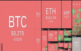 Thị trường tiền ảo ‘rực đỏ’, giá Bitcoin tụt dốc