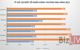 Tỷ giá USD/VND đi lên sau kỳ nghỉ lễ