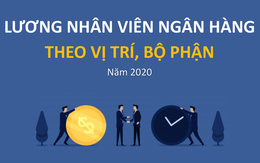 Lương các vị trí trong ngân hàng năm 2020 như thế nào?