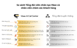 Vbee ra mắt giải pháp chuyển đổi số "tổng đài viên nhân tạo" cho lĩnh vực tài chính (Fintech, bank)