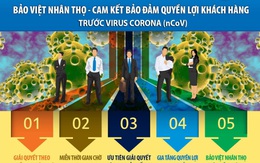 Bảo Việt chi trả 200% trợ cấp viện phí đối với khách hàng nằm viện cách ly do nhiễm Covid-19, Aviva cũng đưa ra chính sách cho khách hàng nhiễm Corona