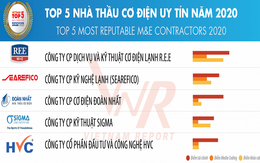 Tổng thầu Cơ điện của HVC Group bứt tốc mạnh mẽ, có mặt TOP 5 nhà thầu cơ điện uy tín năm 2020