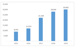 Mảng môi giới của Đất Xanh Group tiếp tục vượt các đối thủ để trở thành “gã bán nhà” mạnh bậc nhất 2019