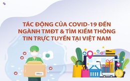 Báo cáo mới nhất về tác động của Covid-19 đến ngành TMĐT & tìm kiếm thông tin trực tuyến Việt Nam