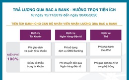 Nhiều ưu đãi cho doanh nghiệp chi trả lương qua BAC A BANK