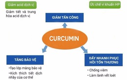 Tại sao nên sử dụng curcumin để tăng cường miễn dịch cho người bệnh dạ dày
