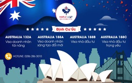 4 hình thức đầu tư định cư Úc cho người Việt