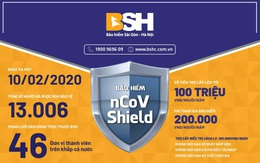 BSH đã bảo vệ được cho hơn 10.000 khách hàng tham gia bảo hiểm nCoV Shield