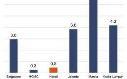 Thiếu hụt nguồn cung văn phòng hạng A tại trung tâm Thủ đô
