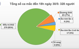 44 ngày Việt Nam không có ca lây nhiễm trong cộng đồng