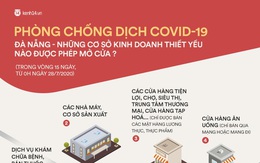 Đà Nẵng: Những cơ sở kinh doanh thiết yếu nào được phép mở cửa trong 2 tuần thực hiện cách ly xã hội