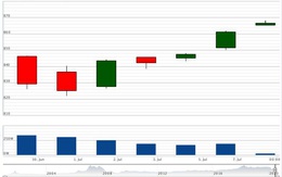 “Sức bật” cổ phiếu ngân hàng