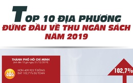 Top 10 địa phương đứng đầu về thu ngân sách 2019