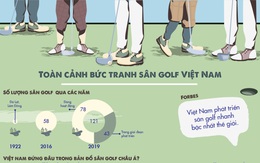 Toàn cảnh bức tranh sân golf Việt Nam