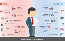 Lãnh đạo và quản lý khác nhau thế nào: Tại sao có người là một lãnh đạo tồi nhưng lại là một quản lý xuất sắc hay ngược lại?