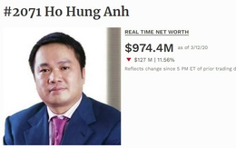 Ông Hồ Hùng Anh không còn là tỷ phú đôla, Việt Nam chỉ còn 3 đại diện