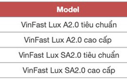 Khách Việt om hàng rồi rao bán lô xe VinFast Lux với giá rẻ hơn gần 400 triệu đồng, hứa hẹn sang tên trong '1 nốt nhạc'