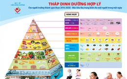 Viện trưởng Viện dinh dưỡng chia sẻ 3 cách tăng cường miễn dịch phòng ngừa bệnh Covid-19