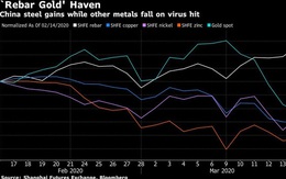 Vàng lao dốc, nhà đầu tư Trung Quốc chọn thép làm tài sản an toàn