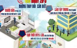 [Infographic] Những thay đổi từ 0 giờ ngày 28-3 ai cũng phải biết