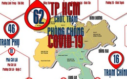 [Infographic] 62 chốt, trạm kiểm soát dịch Covid-19 tại TP HCM người dân cần biết