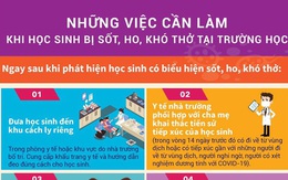 Bộ Y tế khuyến cáo những việc cần làm khi trẻ sốt, ho, khó thở ở trường học