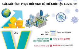 Các mô hình phục hồi kinh tế thế giới hậu COVID-19