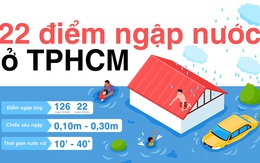 22 điểm ngập lụt cứ mưa là lội nước mệt nghỉ ở Sài Gòn