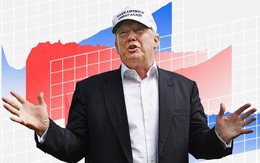 10 biểu đồ cho thấy nền kinh tế Mỹ đã bùng nổ như thế nào trong 3 năm lãnh đạo của Tổng thống Trump